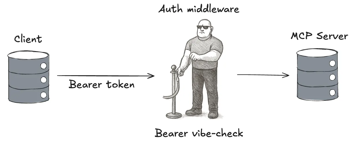 API-Key Authentication